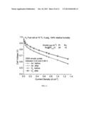 Synthesis of Nanoparticles Using Ethanol diagram and image