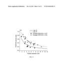 Synthesis of Nanoparticles Using Ethanol diagram and image