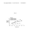 ION EXCHANGER, METHOD OF MANUFACTURING THE SAME, AND ION EXCHANGE FILTER     DEVICE AND ELECTRO-DEIONIZATION DEVICE INCLUDING THE SAME diagram and image