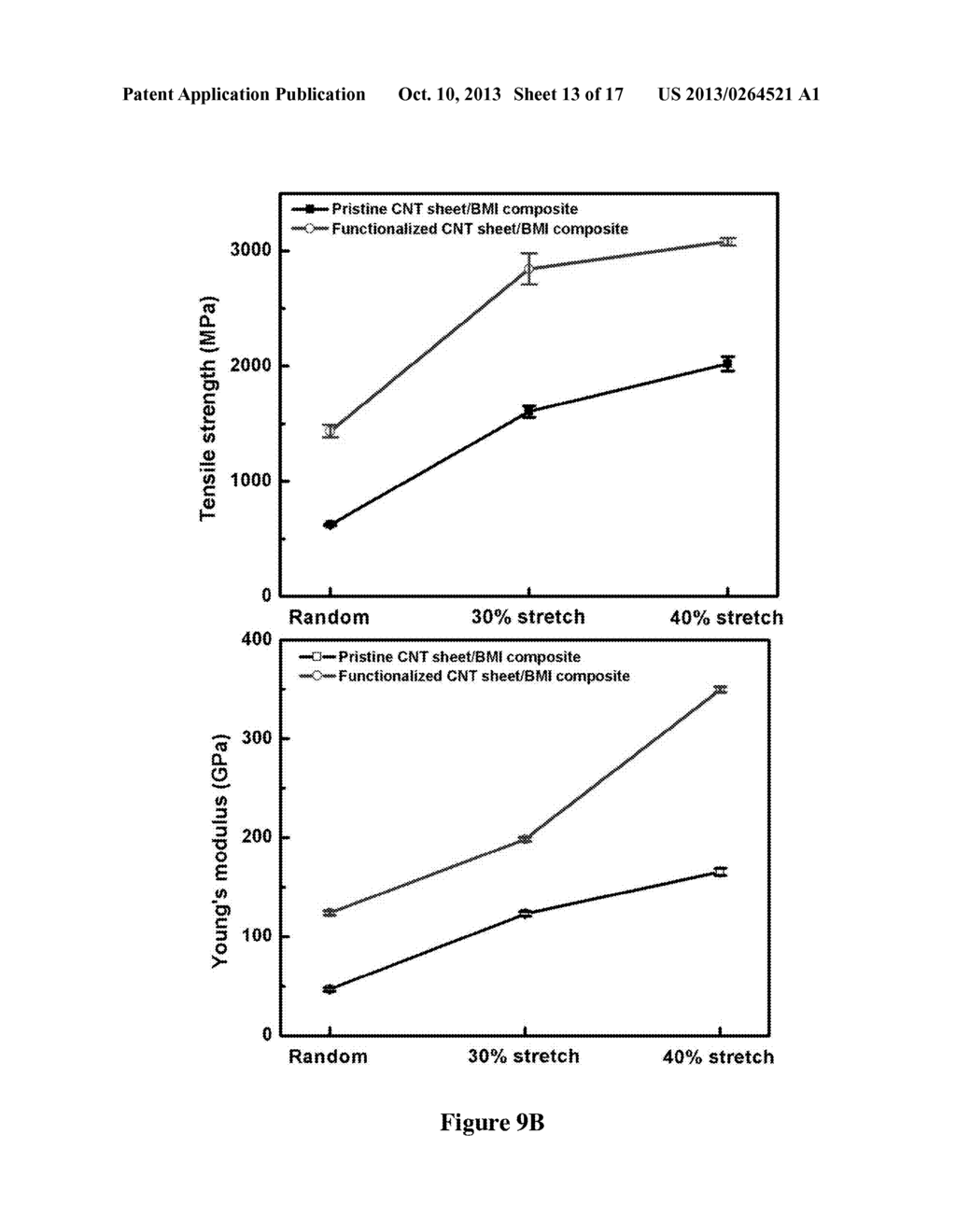 Composite Materials and Method for Making High-Performance Carbon Nanotube     Reinforced Polymer Composites - diagram, schematic, and image 14