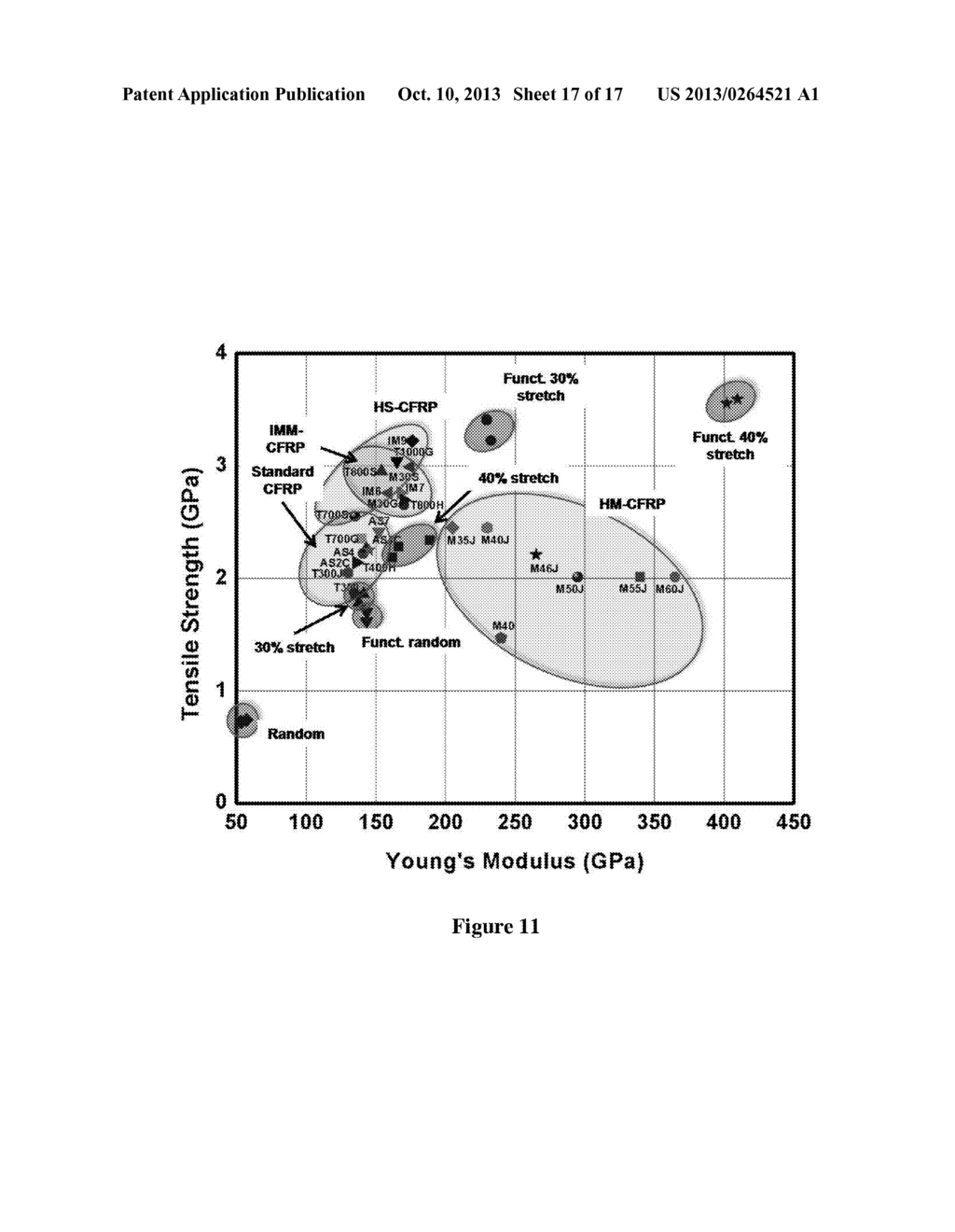 Composite Materials and Method for Making High-Performance Carbon Nanotube     Reinforced Polymer Composites - diagram, schematic, and image 18