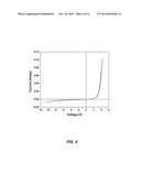 FABRICATION OF NONPOLAR INDIUM GALLIUM NITRIDE THIN FILMS,     HETEROSTRUCTURES, AND DEVICES BY METALORGANIC CHEMICAL VAPOR DEPOSITION diagram and image