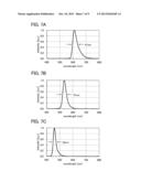 Display Device and Electronic Device diagram and image