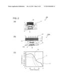 SEMICONDUCTOR DEVICE, COLOR FILTER SUBSTRATE, DISPLAY DEVICE PROVIDED WITH     COLOR FILTER SUBSTRATE, AND METHOD FOR MANUFACTURING SEMICONDUCTOR DEVICE diagram and image