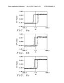 Reduction of Capping Layer Resistance Area Product for Magnetic Device     Applications diagram and image