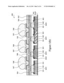 Methods and Apparatus of Wafer Level Package for Heterogeneous Integration     Technology diagram and image