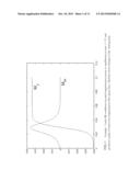 TECHNIQUES, SYSTEMS AND MACHINE READABLE PROGRAMS FOR MAGNETIC RESONANCE diagram and image