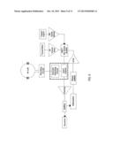 TECHNIQUES, SYSTEMS AND MACHINE READABLE PROGRAMS FOR MAGNETIC RESONANCE diagram and image