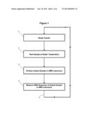 METHOD FOR DETERMINING FAT OR MOISTURE CONTENT diagram and image