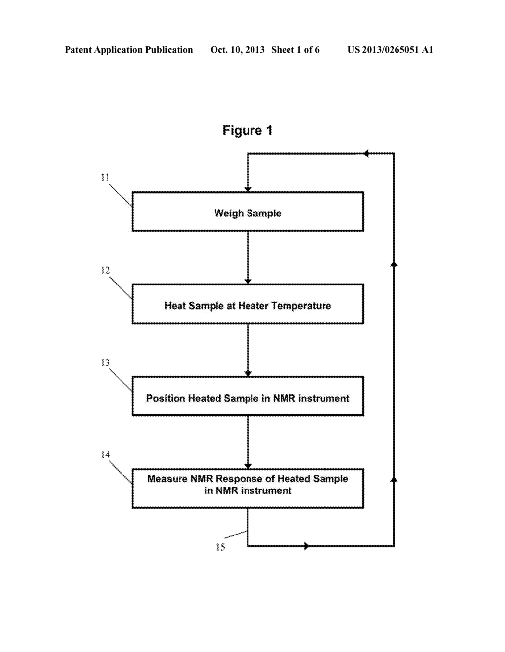 METHOD FOR DETERMINING FAT OR MOISTURE CONTENT - diagram, schematic, and image 02