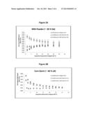 METHOD FOR DETERMINING FAT OR MOISTURE CONTENT diagram and image