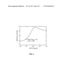 Extremely High Frequency Dual-Mode Class AB Power Amplifier diagram and image