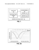 HANDHELD ELECTRONIC DEVICES AND METHODS INVOLVING TUNABLE DIELECTRIC     MATERIALS diagram and image