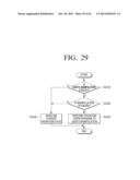 FLEXIBLE DISPLAY APPARATUS AND OPERATING METHOD THEREOF diagram and image