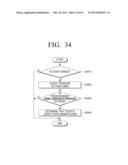 FLEXIBLE DISPLAY APPARATUS AND OPERATING METHOD THEREOF diagram and image