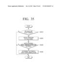 FLEXIBLE DISPLAY APPARATUS AND OPERATING METHOD THEREOF diagram and image