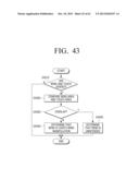 FLEXIBLE DISPLAY APPARATUS AND OPERATING METHOD THEREOF diagram and image