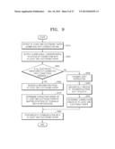 ELECTRONIC PAPER CONTROLLING APPARATUS AND METHOD THEREOF diagram and image