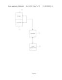 POINT CLOUD DATA HIERARCHY diagram and image