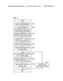 UNEVENNESS CORRECTION APPARATUS AND METHOD FOR CONTROLLING SAME diagram and image