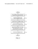 APPARATUS AND METHOD FOR CONTINUOUSLY TAKING A PICTURE diagram and image