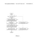 APPARATUS AND METHOD FOR CONTINUOUSLY TAKING A PICTURE diagram and image