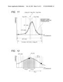 FOCUS DETECTION APPARATUS, CONTROL METHOD THEREOF, AND IMAGE PICKUP     APPARATUS diagram and image