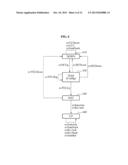 METHOD AND DEVICE FOR GMPLS BASED MULTILAYER LINK MANAGEMENT IN A     MULTILAYER NETWORK diagram and image