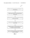 APPARATUS AND METHOD OF MANAGING A POWER SAVING REQUEST diagram and image