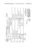 Medium accessing mechanisms within multiple user, multiple access, and/or     MIMO wireless communications diagram and image