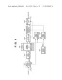 TRANSMISSION APPARATUS AND METHOD diagram and image