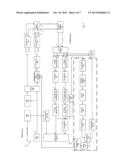 METHOD OF ESTIMATING SAMPLING CLOCK OFFSET, A SAMPLING CLOCK OFFSET     ESTIMATOR AND A RECEIVER COMPRISING THE SAME diagram and image