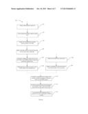 METHOD OF ESTIMATING SAMPLING CLOCK OFFSET, A SAMPLING CLOCK OFFSET     ESTIMATOR AND A RECEIVER COMPRISING THE SAME diagram and image