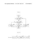 APPARATUS AND METHOD FOR ENCODING AND DECODING MOVING PICTURE USING     ADAPTIVE SCANNING diagram and image