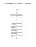 METHOD AND AN APPARATUS FOR PROCESSING A VIDEO SIGNAL diagram and image