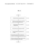 METHOD AND AN APPARATUS FOR PROCESSING A VIDEO SIGNAL diagram and image