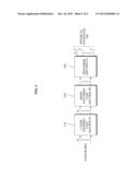 CODEBOOK DESIGN METHOD FOR MULTIPLE INPUT MULTIPLE OUTPUT SYSTEM AND     METHOD FOR USING THE CODEBOOK diagram and image