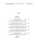 CODEBOOK DESIGN METHOD FOR MULTIPLE INPUT MULTIPLE OUTPUT SYSTEM AND     METHOD FOR USING THE CODEBOOK diagram and image