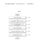 CODEBOOK DESIGN METHOD FOR MULTIPLE INPUT MULTIPLE OUTPUT SYSTEM AND     METHOD FOR USING THE CODEBOOK diagram and image