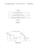 RF RECEIVER AND DIGITALLY-ASSISTED CALIBRATION METHOD APPLICABLE THERETO diagram and image