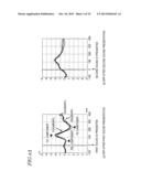 UNCOMFORTABLENESS THRESHOLD VALUE ESTIMATION SYSTEM AND METHOD, AND A     PROGRAM THEREOF; HEARING AID ADJUSTMENT SYSTEM; AND UNCOMFORTABLENESS     THRESHOLD VALUE PROCESSING CIRCUIT diagram and image