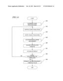 UNCOMFORTABLENESS THRESHOLD VALUE ESTIMATION SYSTEM AND METHOD, AND A     PROGRAM THEREOF; HEARING AID ADJUSTMENT SYSTEM; AND UNCOMFORTABLENESS     THRESHOLD VALUE PROCESSING CIRCUIT diagram and image