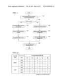 UNCOMFORTABLENESS THRESHOLD VALUE ESTIMATION SYSTEM AND METHOD, AND A     PROGRAM THEREOF; HEARING AID ADJUSTMENT SYSTEM; AND UNCOMFORTABLENESS     THRESHOLD VALUE PROCESSING CIRCUIT diagram and image