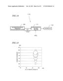 UNCOMFORTABLENESS THRESHOLD VALUE ESTIMATION SYSTEM AND METHOD, AND A     PROGRAM THEREOF; HEARING AID ADJUSTMENT SYSTEM; AND UNCOMFORTABLENESS     THRESHOLD VALUE PROCESSING CIRCUIT diagram and image