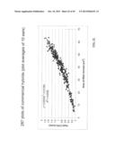 METHOD AND SYSTEM FOR DIGITAL IMAGE ANALYSIS OF EAR TRAITS diagram and image