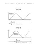 MAGNETIC RESONANCE IMAGING APPARATUS AND METHOD diagram and image