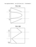 MAGNETIC RESONANCE IMAGING APPARATUS AND METHOD diagram and image