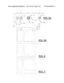 SYSTEM AND PROCESS FOR ESTIMATING A QUANTITY OF INTEREST OF A DYNAMIC     ARTERY/TISSUE/VEIN SYSTEM diagram and image