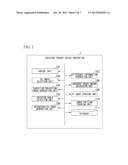 RADIATION THERAPY DEVICE CONTROLLER, PROCESSING METHOD AND PROGRAM FOR     SAME diagram and image