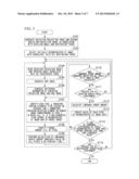 RADIATION THERAPY DEVICE CONTROLLER, PROCESSING METHOD AND PROGRAM FOR     SAME diagram and image